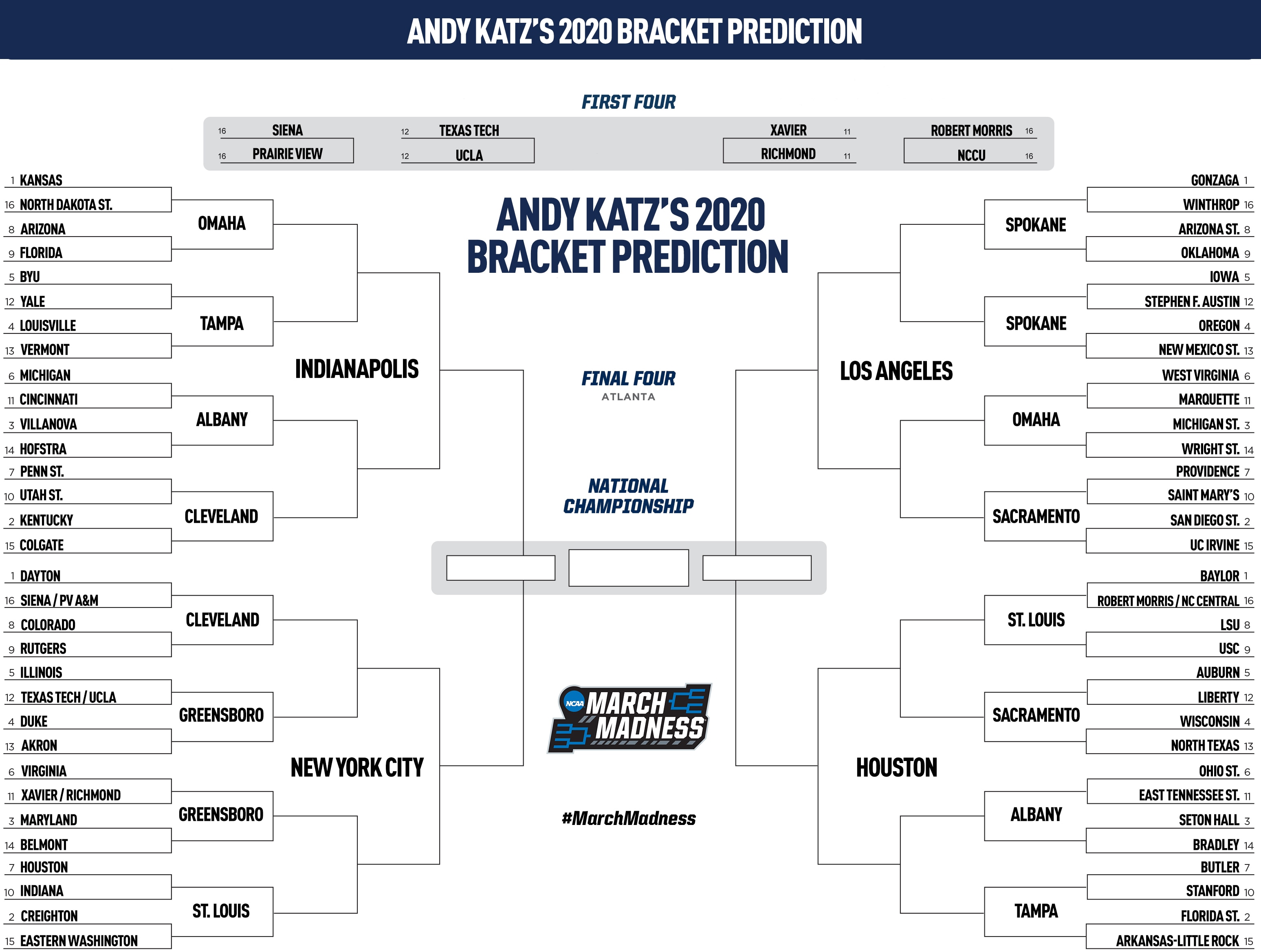 2020 March Madness bracket predictions 