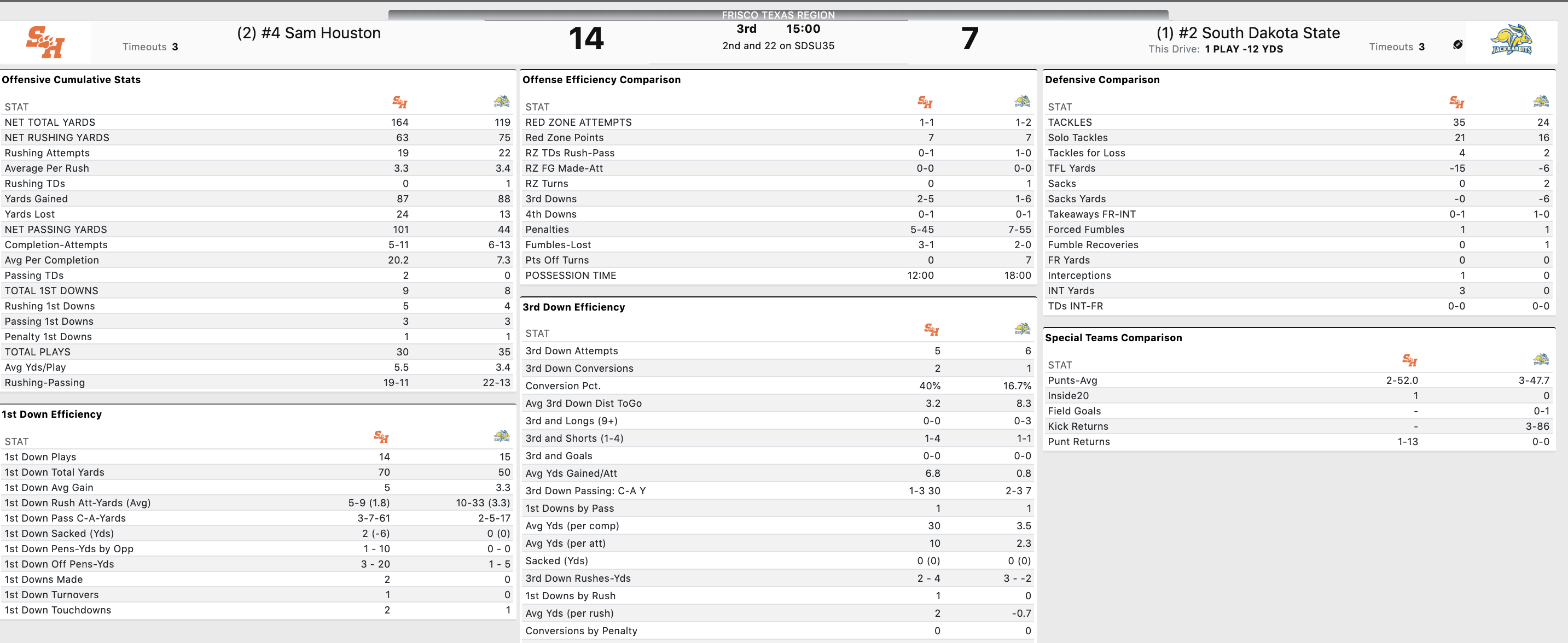 1st half stats