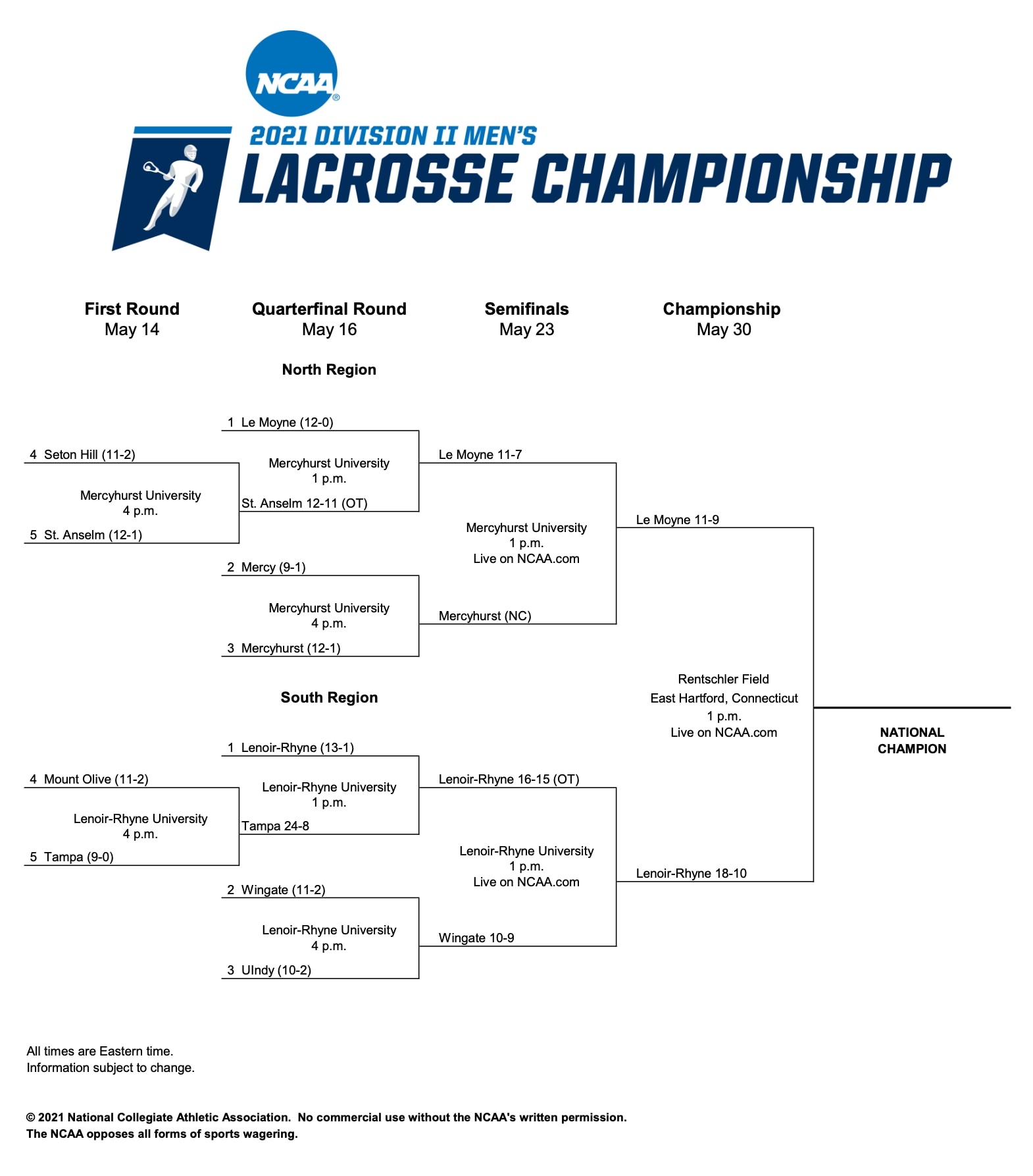 dII mens lacrosse championship bracket