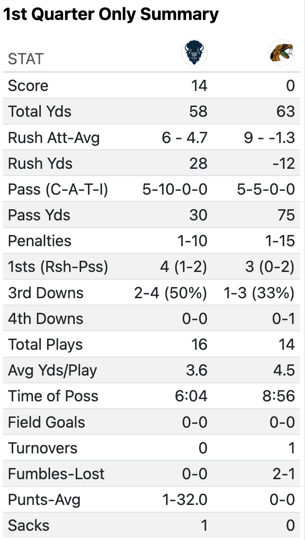 Stats