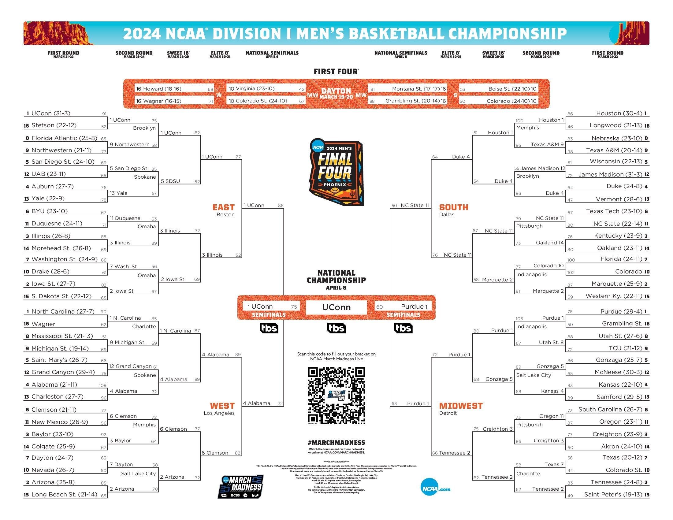 Here is the 2024 NCAA tournament bracket for March Madness