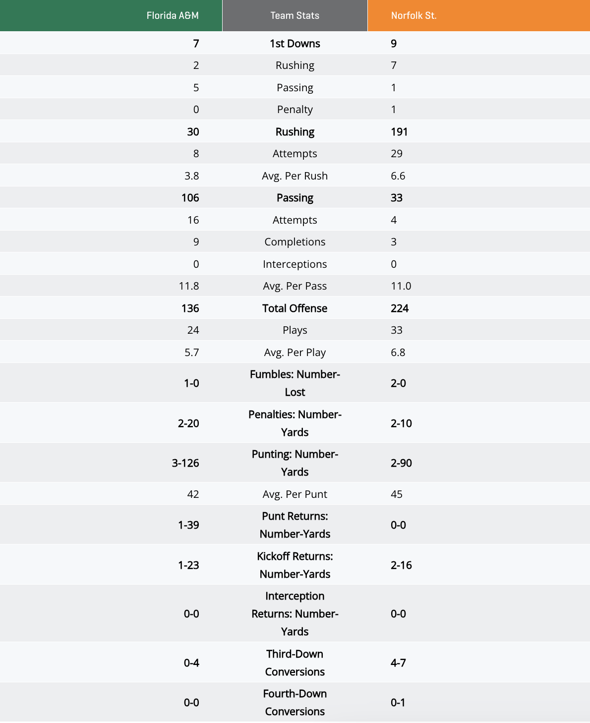 stats