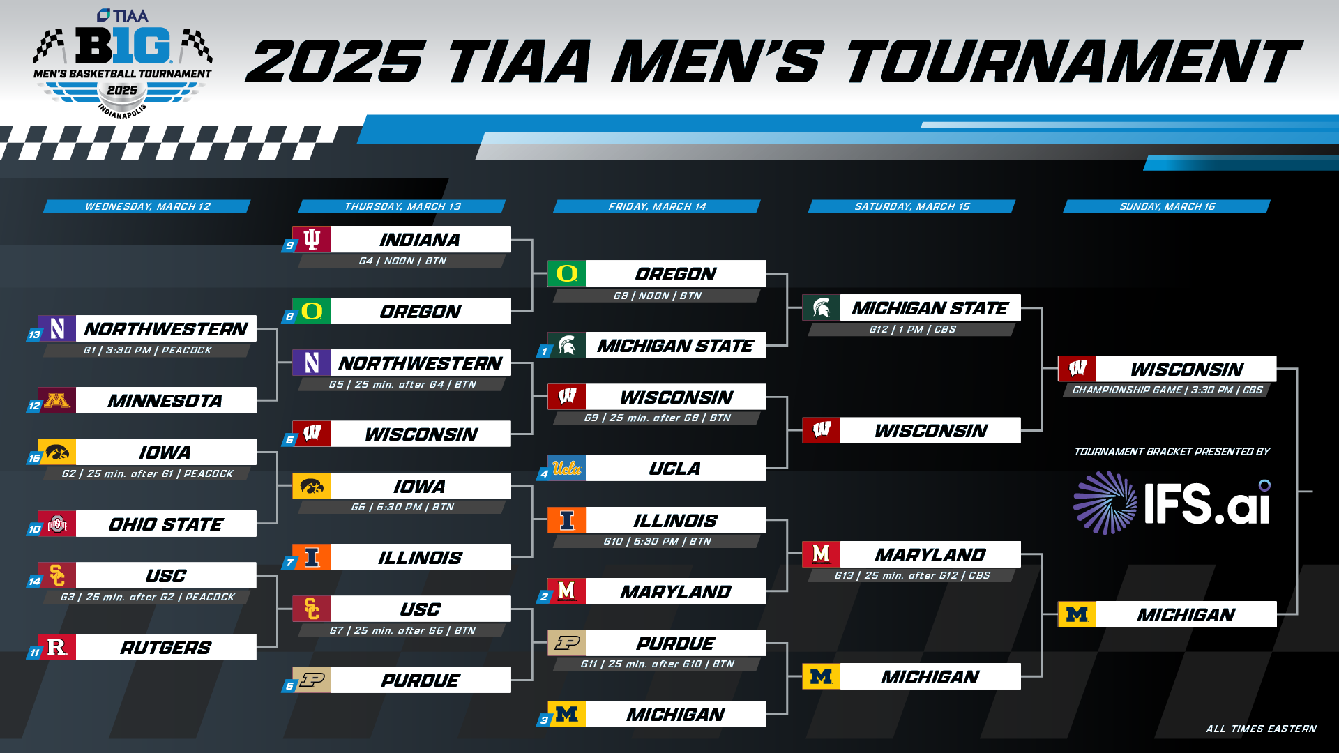 Here is the 2025 Big Ten tournament bracket for men's basketball.