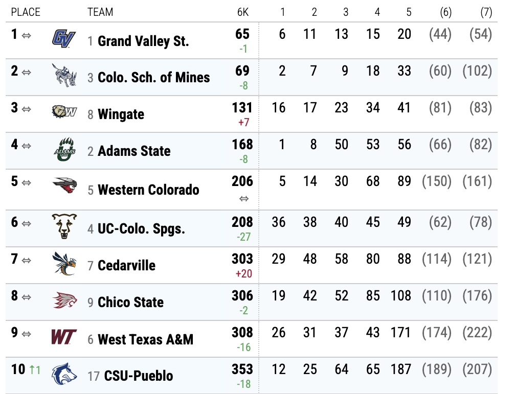 DII wxc teams
