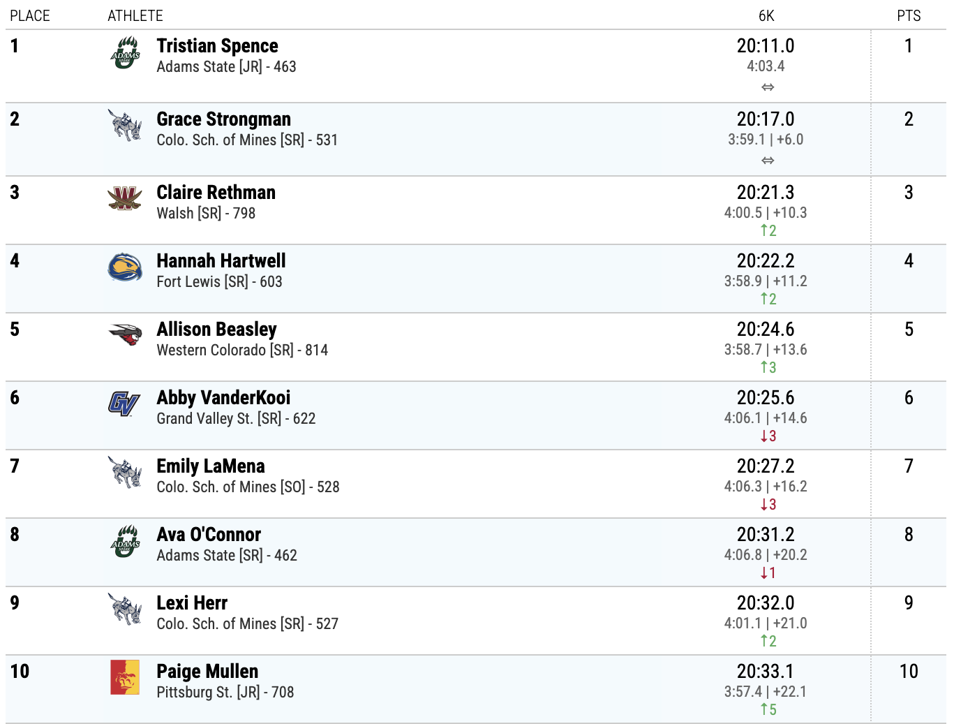 DII wxc individual