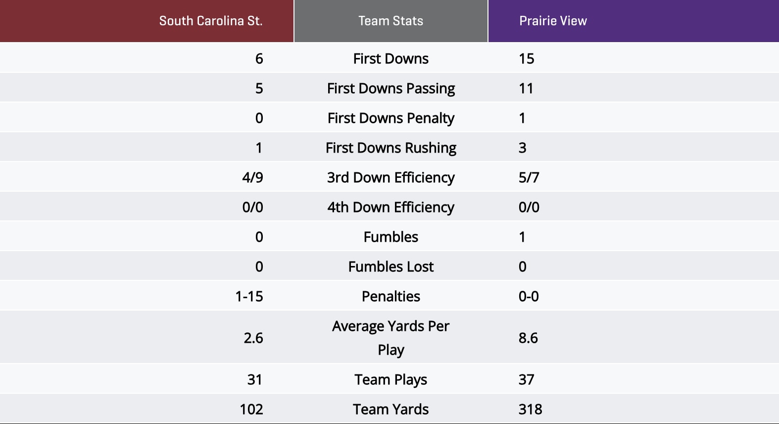 stats