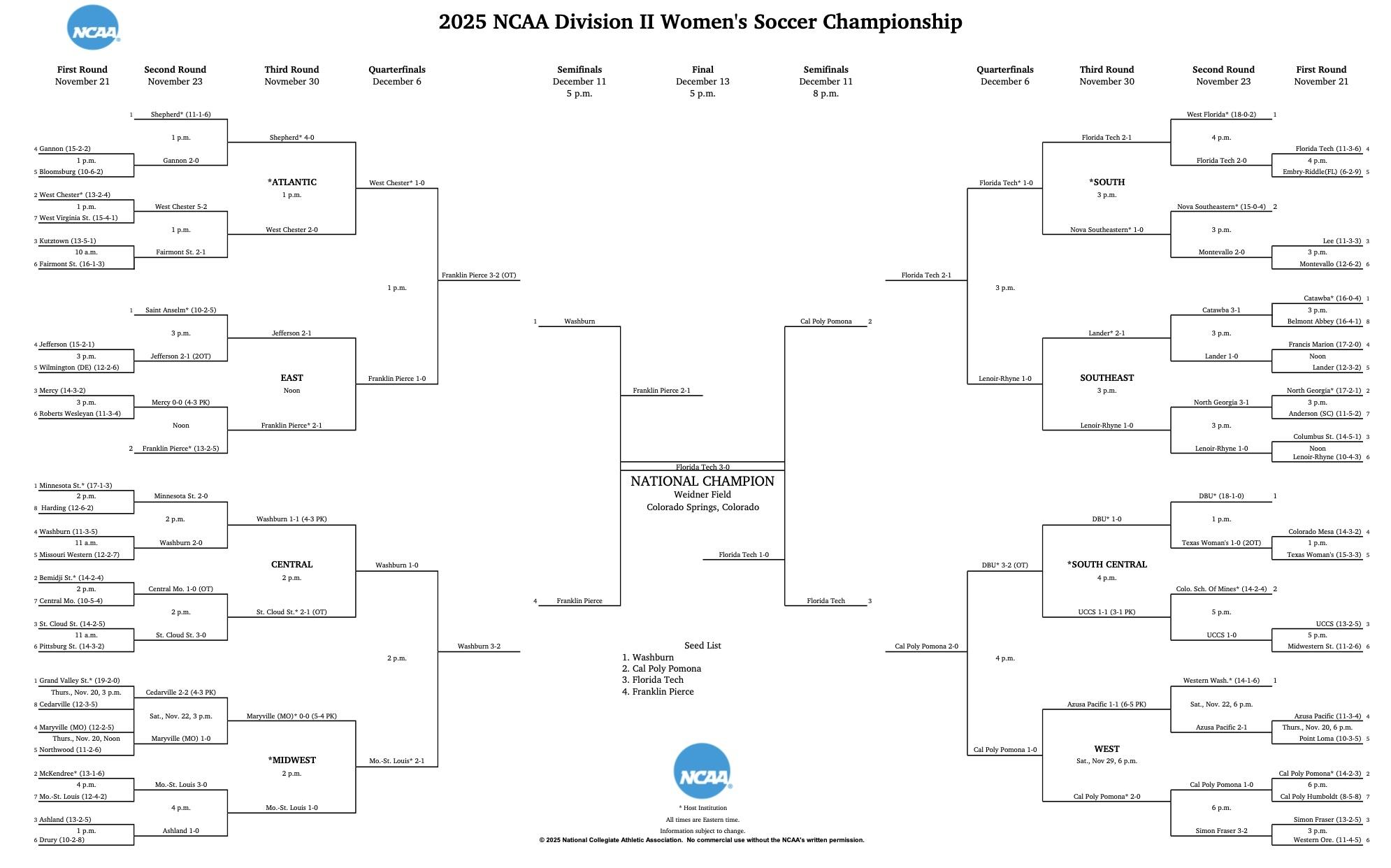 DII women's soccer bracket